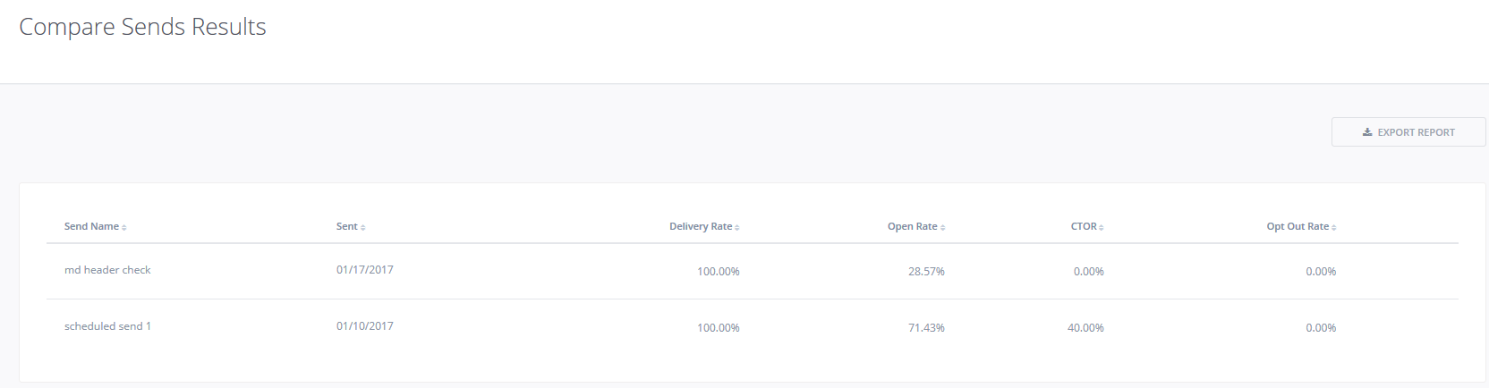 How do I view Compare Send Report?