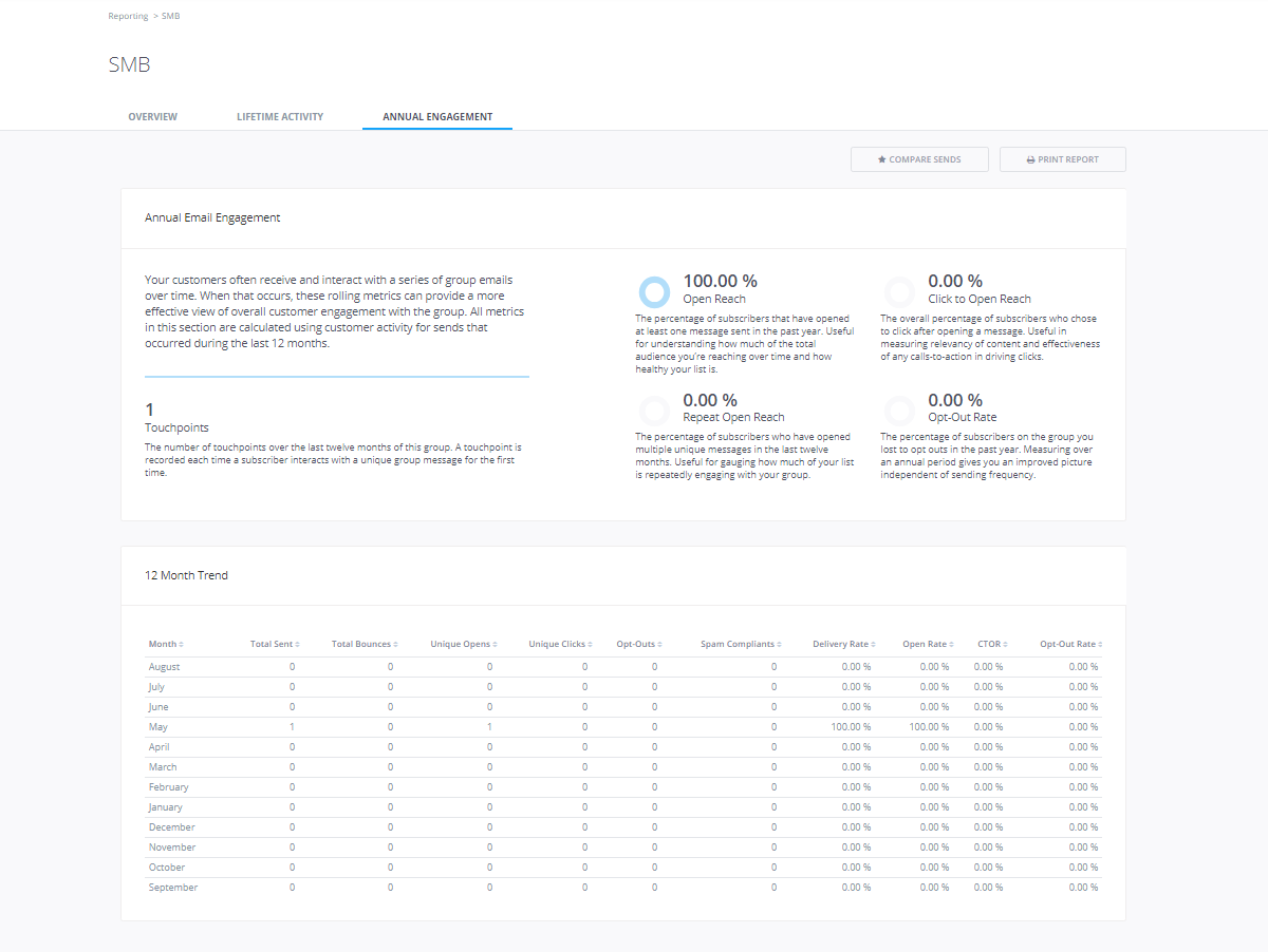 How do I view Groups Reporting?